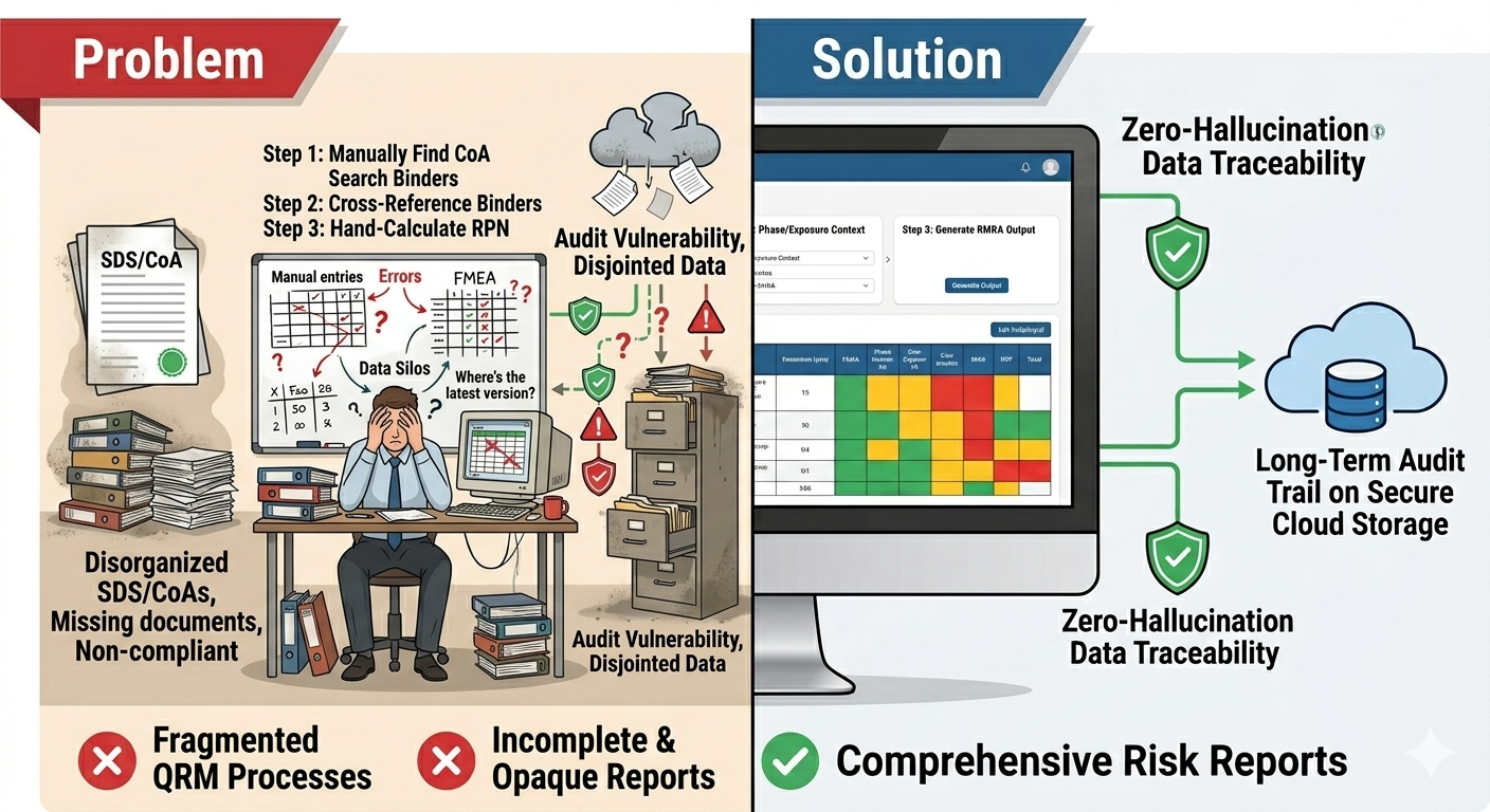 RiskIntel Assessment Workflow